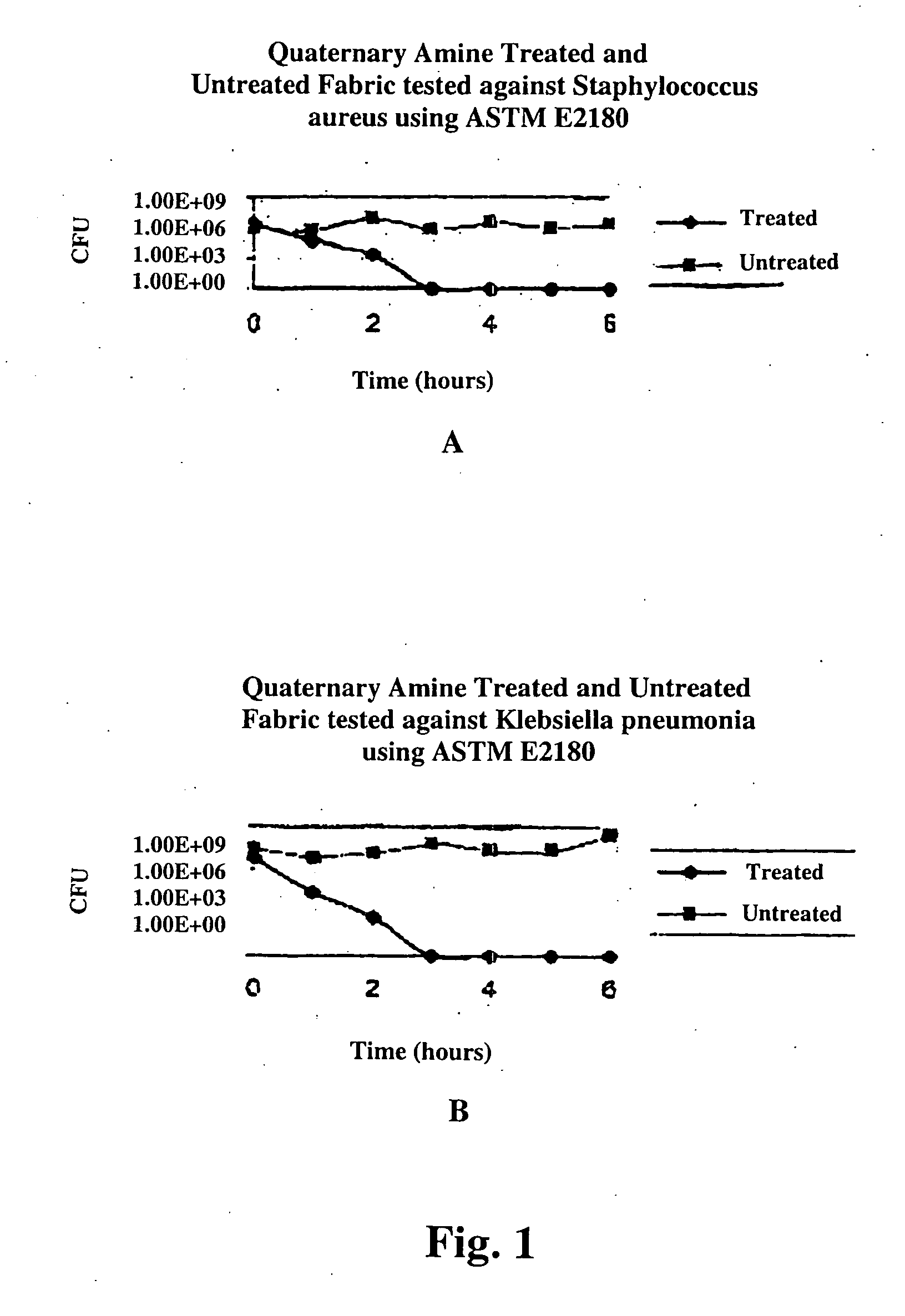Methods and compositions for biocidal treatments