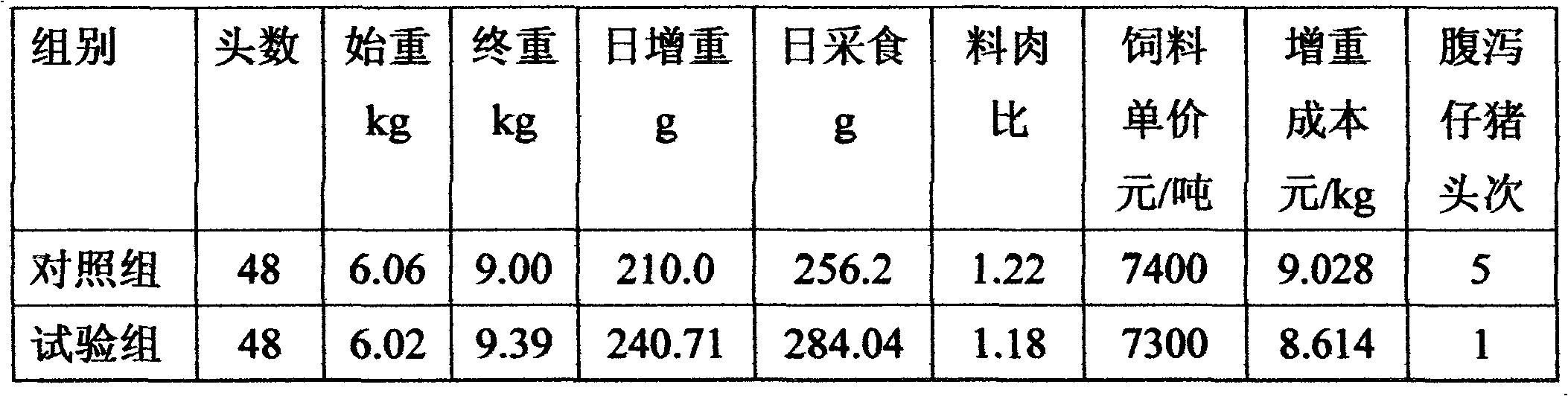 Feed active egg powder with nutrition, healthcare and growth promotion functions and production method thereof