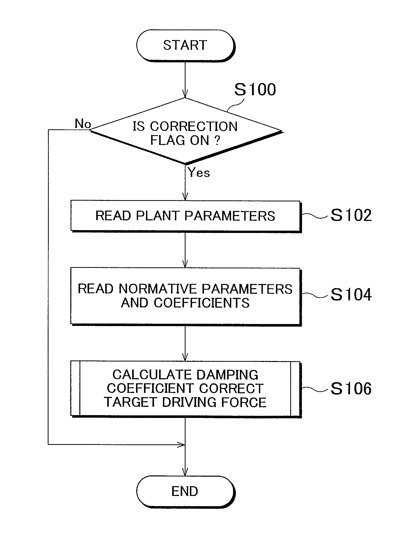 Vehicle Control Apparatus and Method of Suppressing Vibration of Vehicle