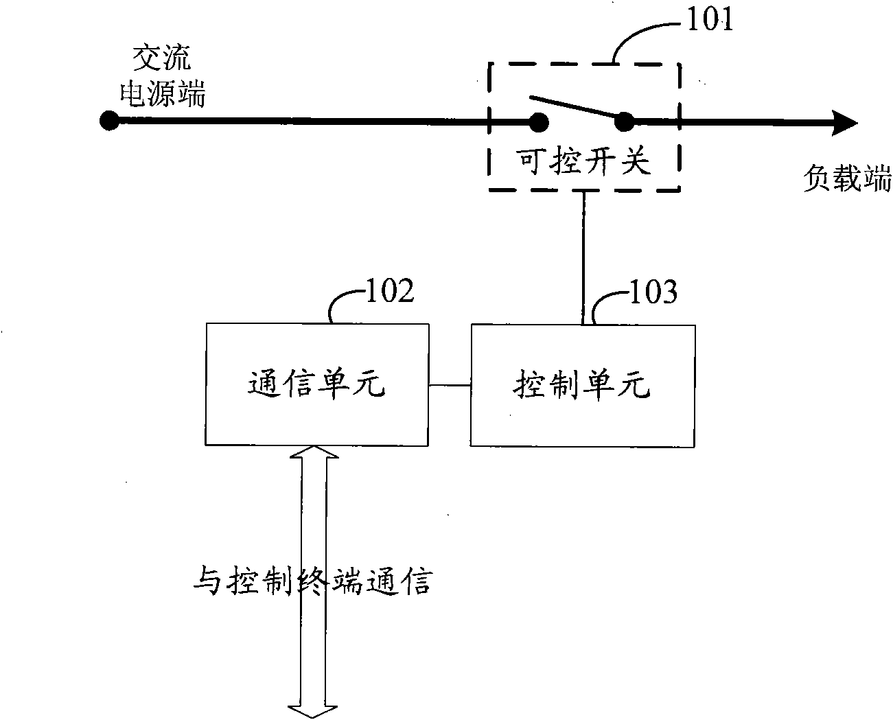 Electric equipment control device and method