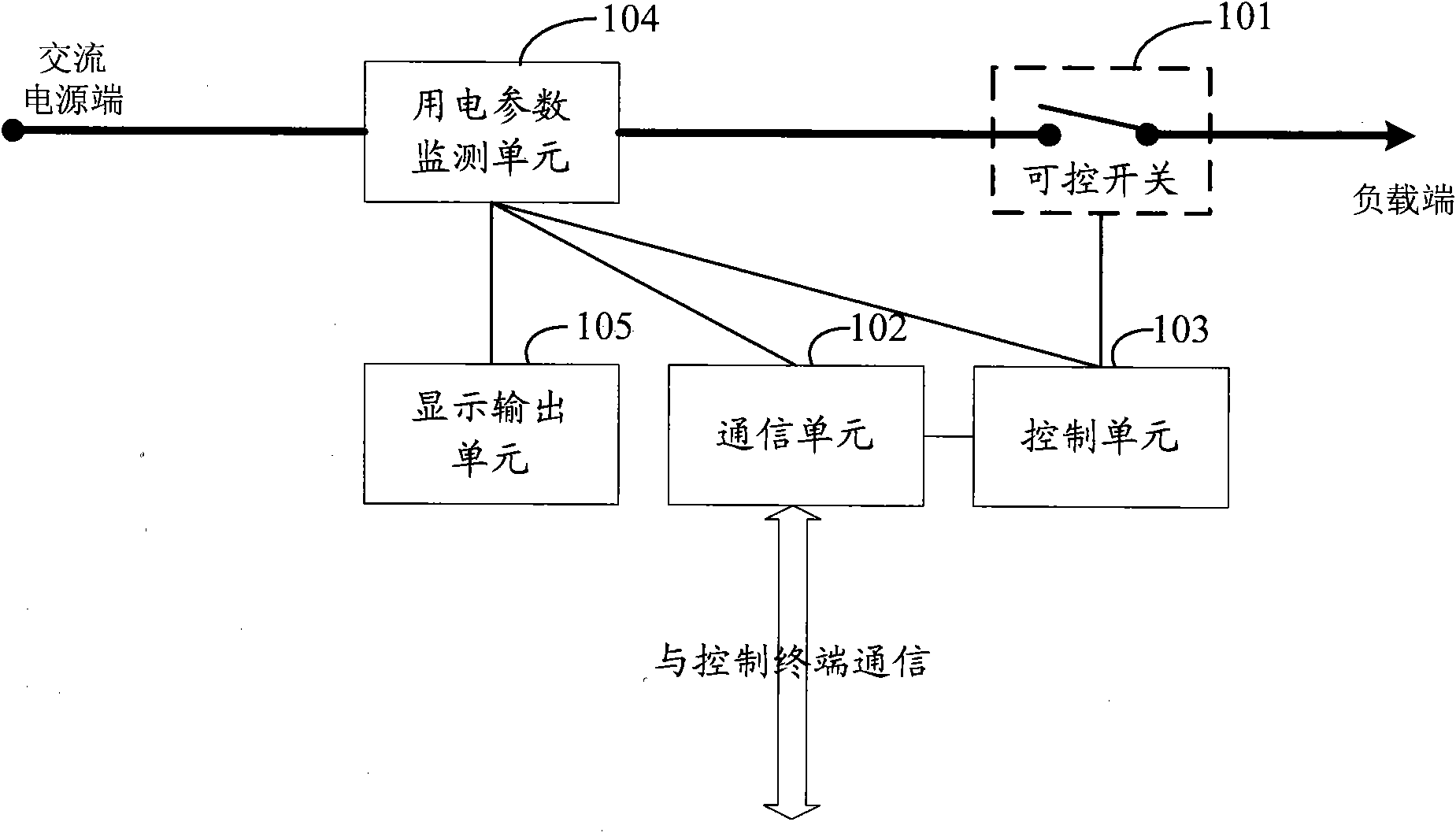 Electric equipment control device and method