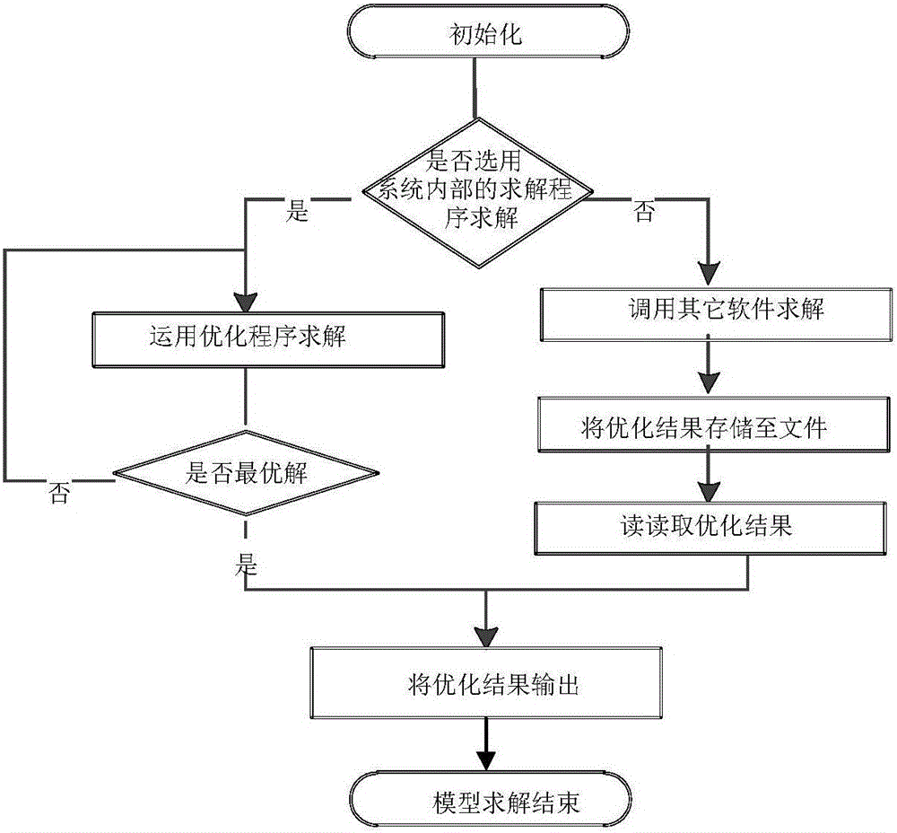 Water resource optimization allocation method and system for irrigated area