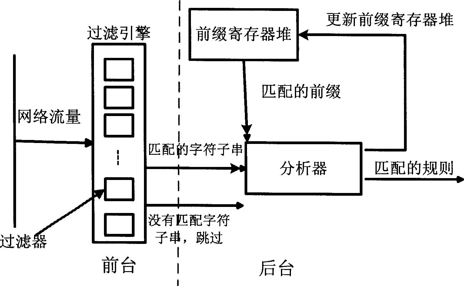 High speed block detecting method based on stated filter engine