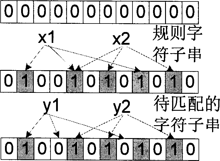 High speed block detecting method based on stated filter engine