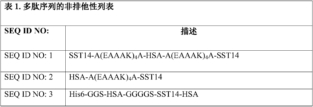 Compositions containing fusion protein of albumin and analogs thereof, methods for making and using the same