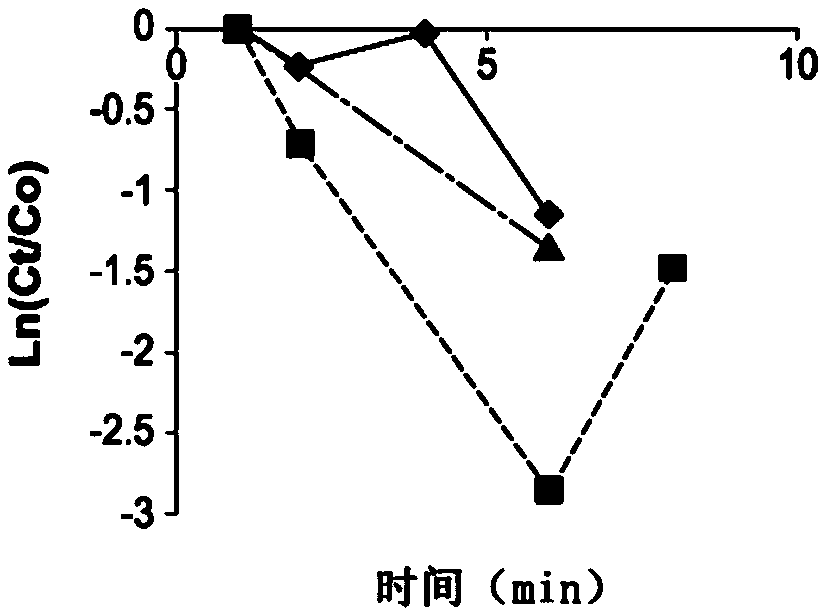 Compositions containing fusion protein of albumin and analogs thereof, methods for making and using the same