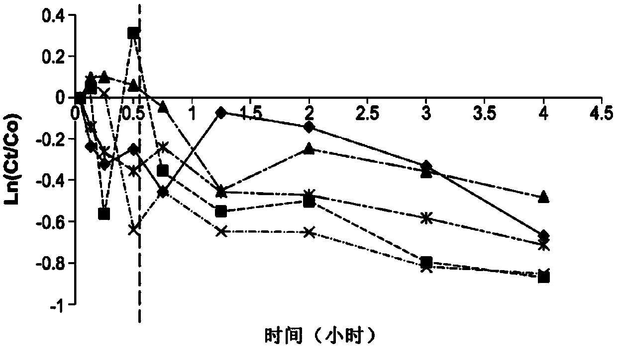 Compositions containing fusion protein of albumin and analogs thereof, methods for making and using the same