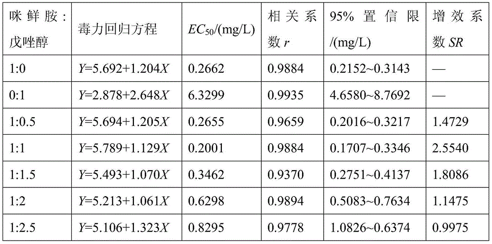 Compound pesticide containing thiazophosphine, tebuconazole and prochloraz and its preparation method and application