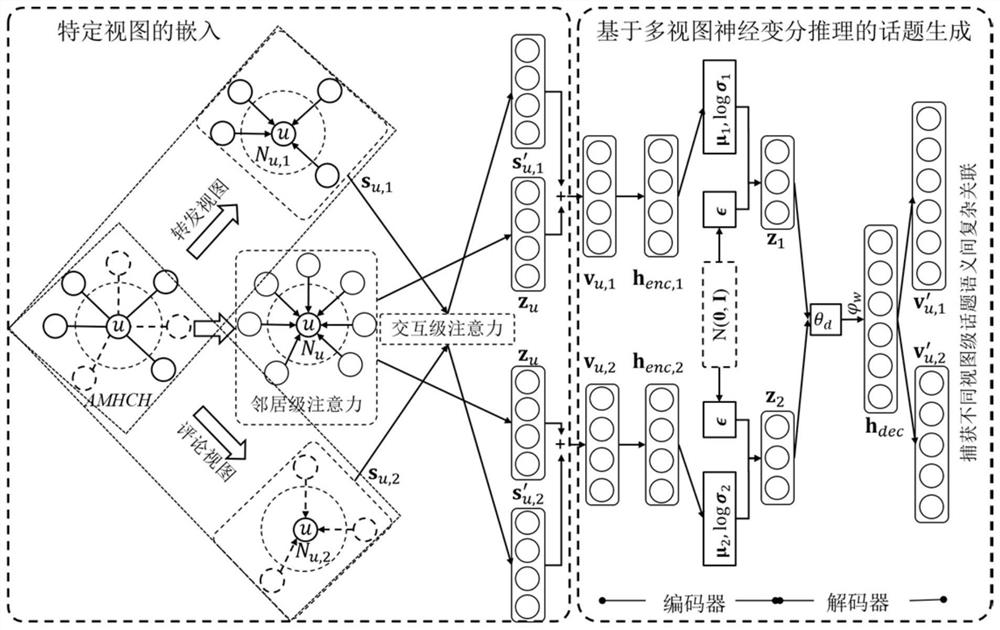 Microblog Topic Mining Method Based on Dynamic Behavior of Heterogeneous Social Media Users