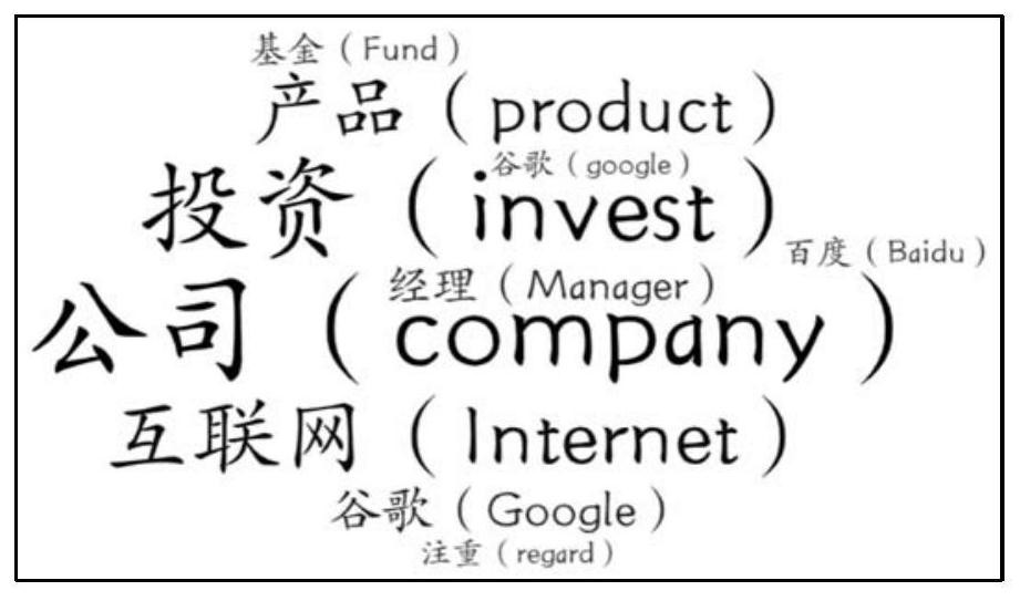 Microblog Topic Mining Method Based on Dynamic Behavior of Heterogeneous Social Media Users