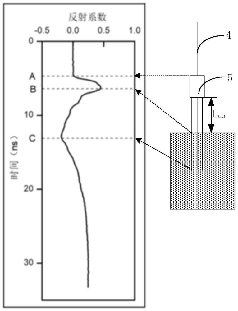 Soil erosion measurement system and method