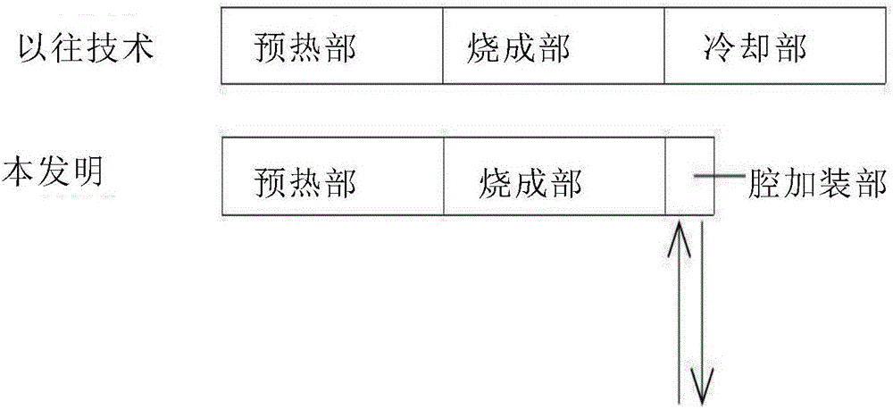 Traditional carbonized brick and tile manufacturing device and manufacturing method