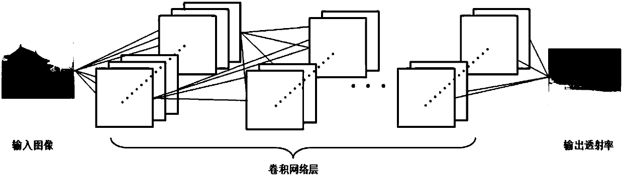 A method and device for image defogging