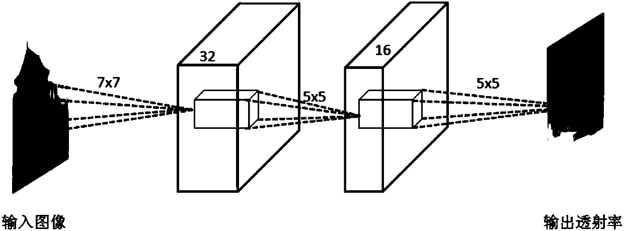 A method and device for image defogging