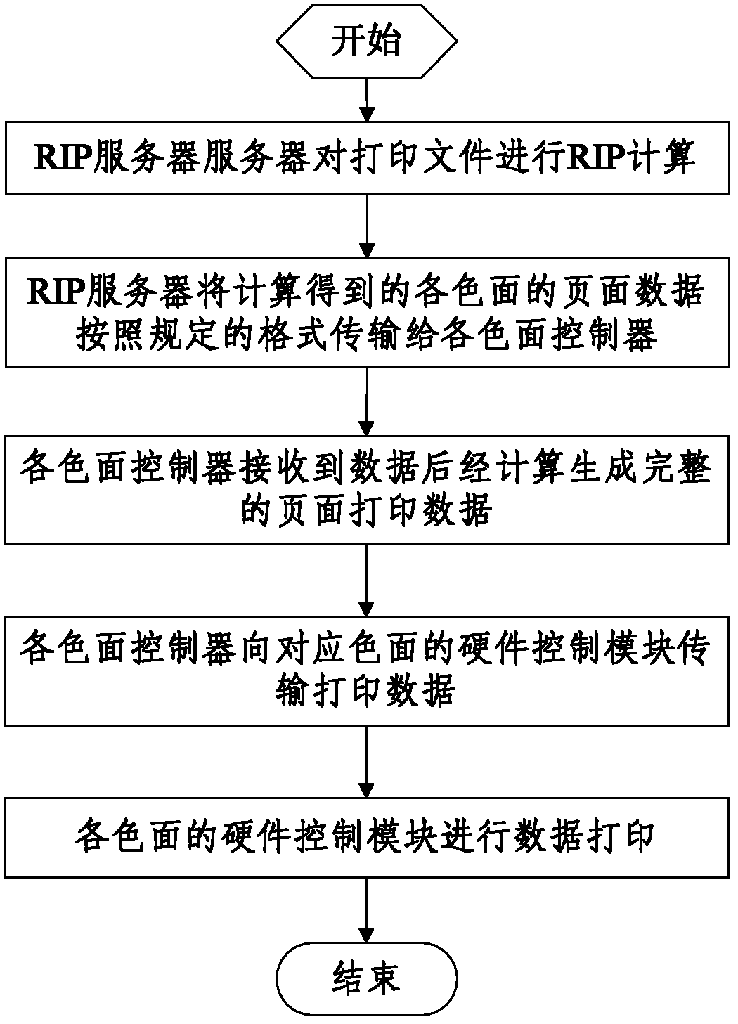 Distributed ink jetting digital printing method and system of supporting variable data