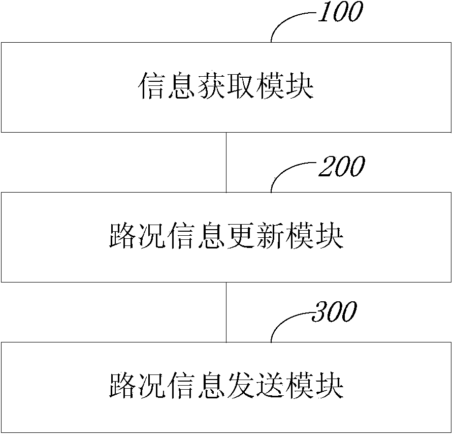 Method and device for updating road condition information