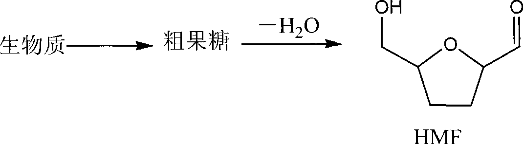 Method for preparing 5-hydroxymethyl furfural from fructose source biomass