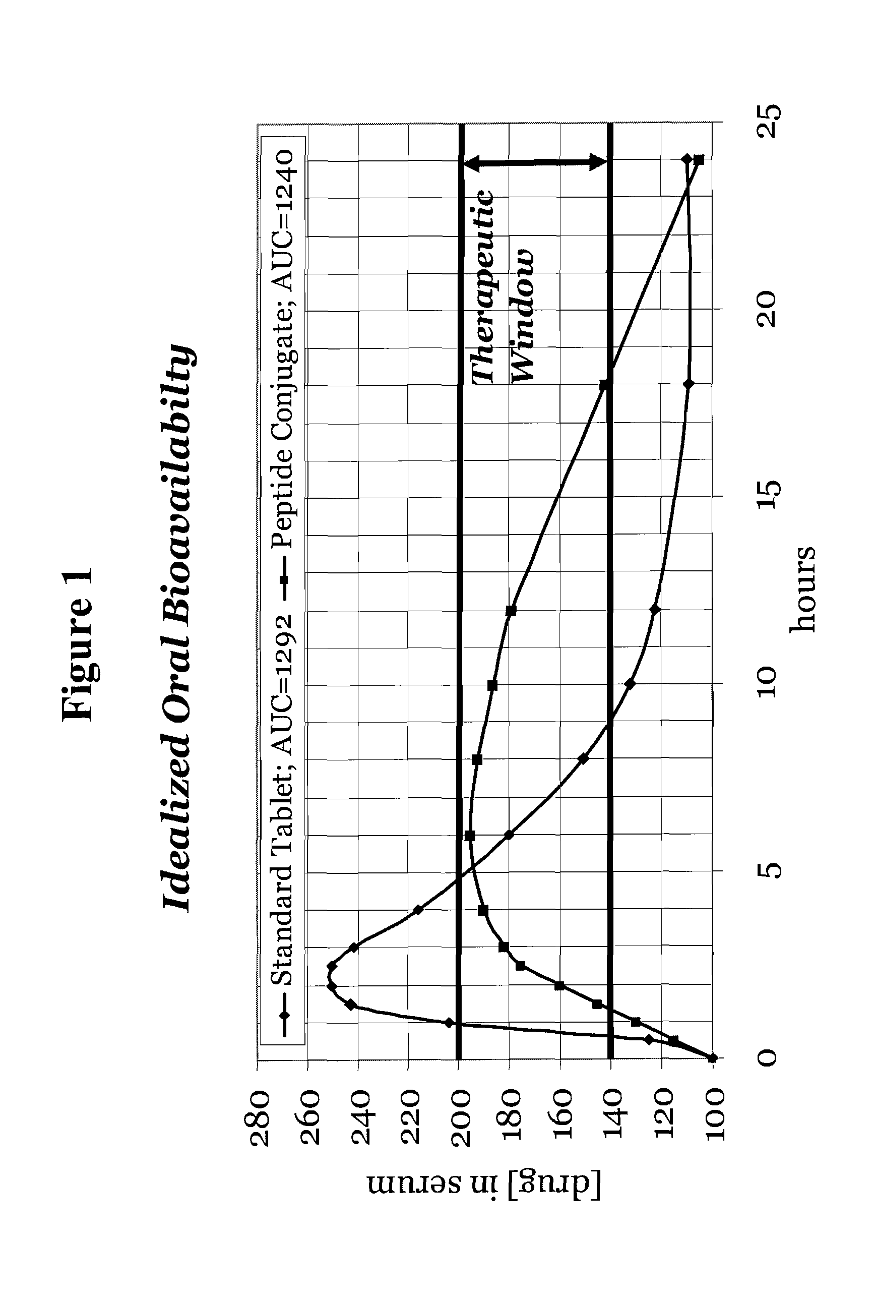 Active agent delivery systems and methods  for protecting and administering  active agents
