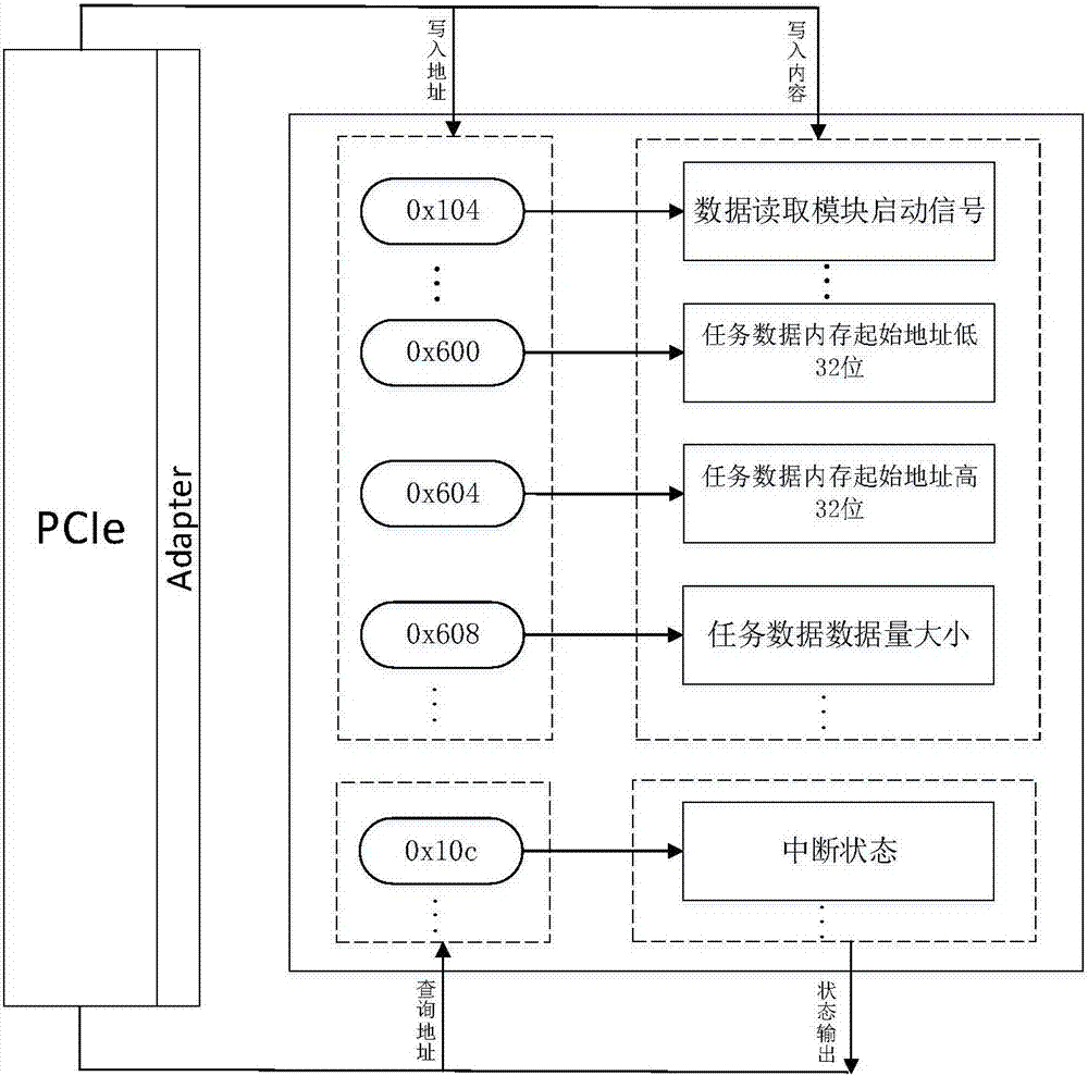 MapReduce-based K-means clustering algorithm FPGA acceleration system