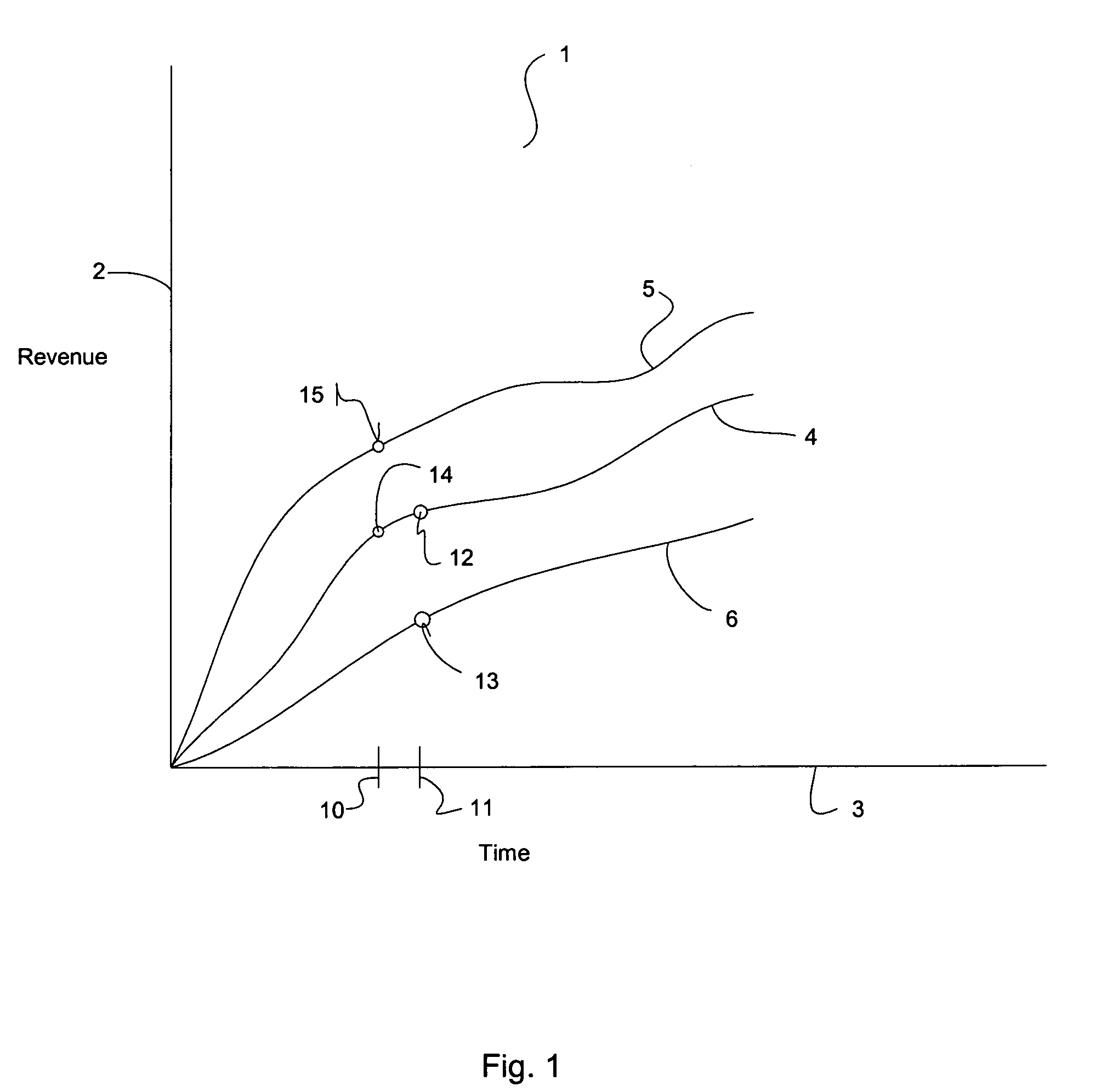 System and method for managing risk and opportunity
