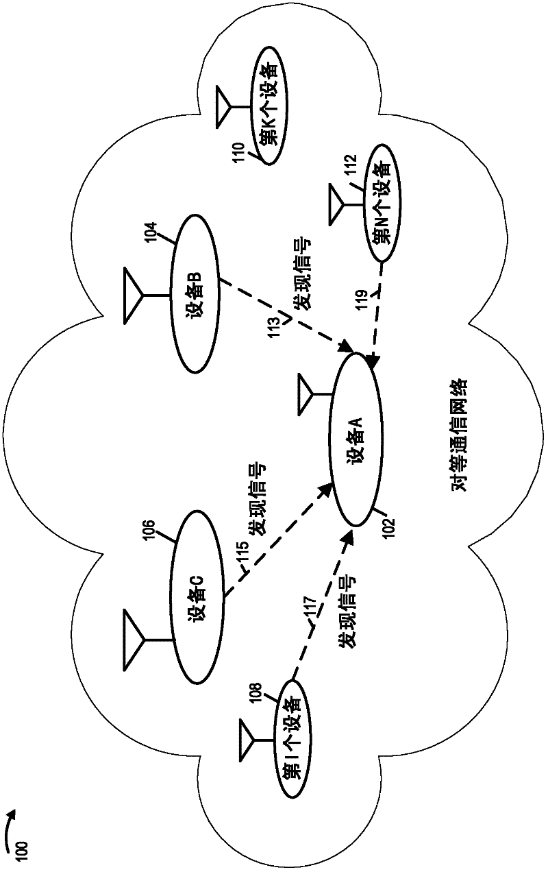 Methods and apparatus for processing discovery signals and/or controlling alert generation