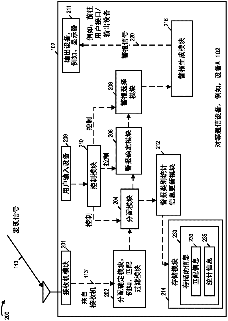 Methods and apparatus for processing discovery signals and/or controlling alert generation