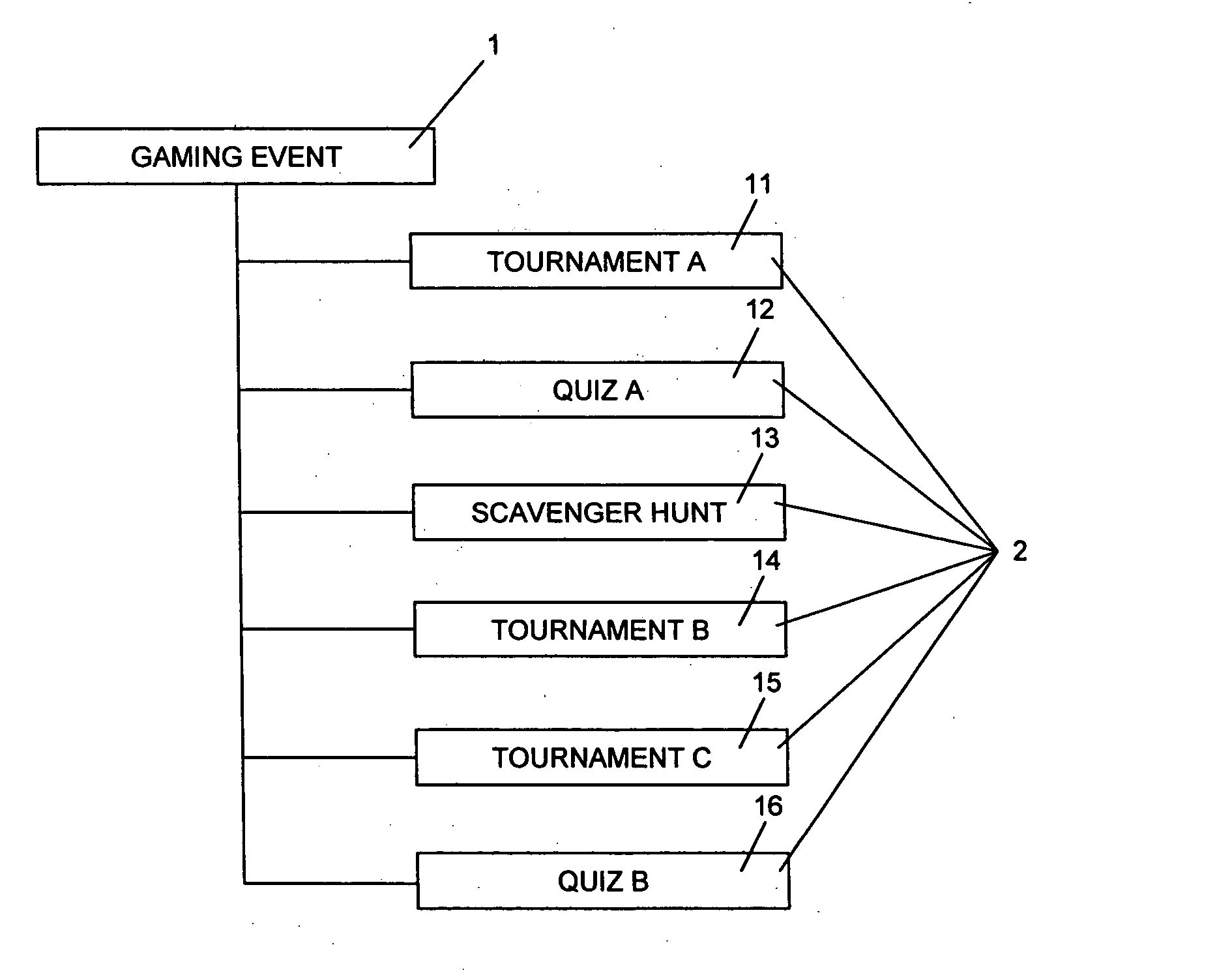 Gaming event management system