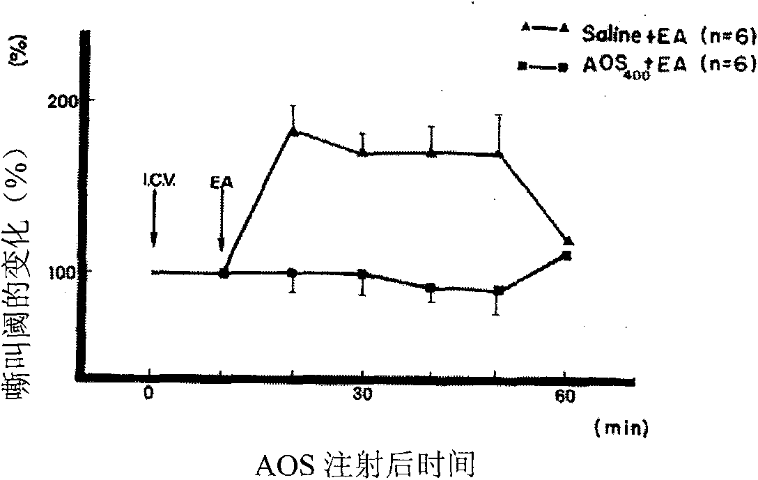 Anti-opioid peptide antagonist peptide and use thereof