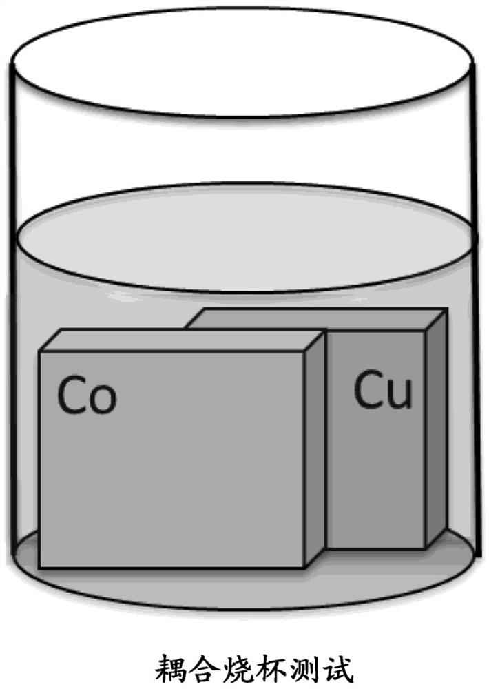 CO/CU selective wet etchant