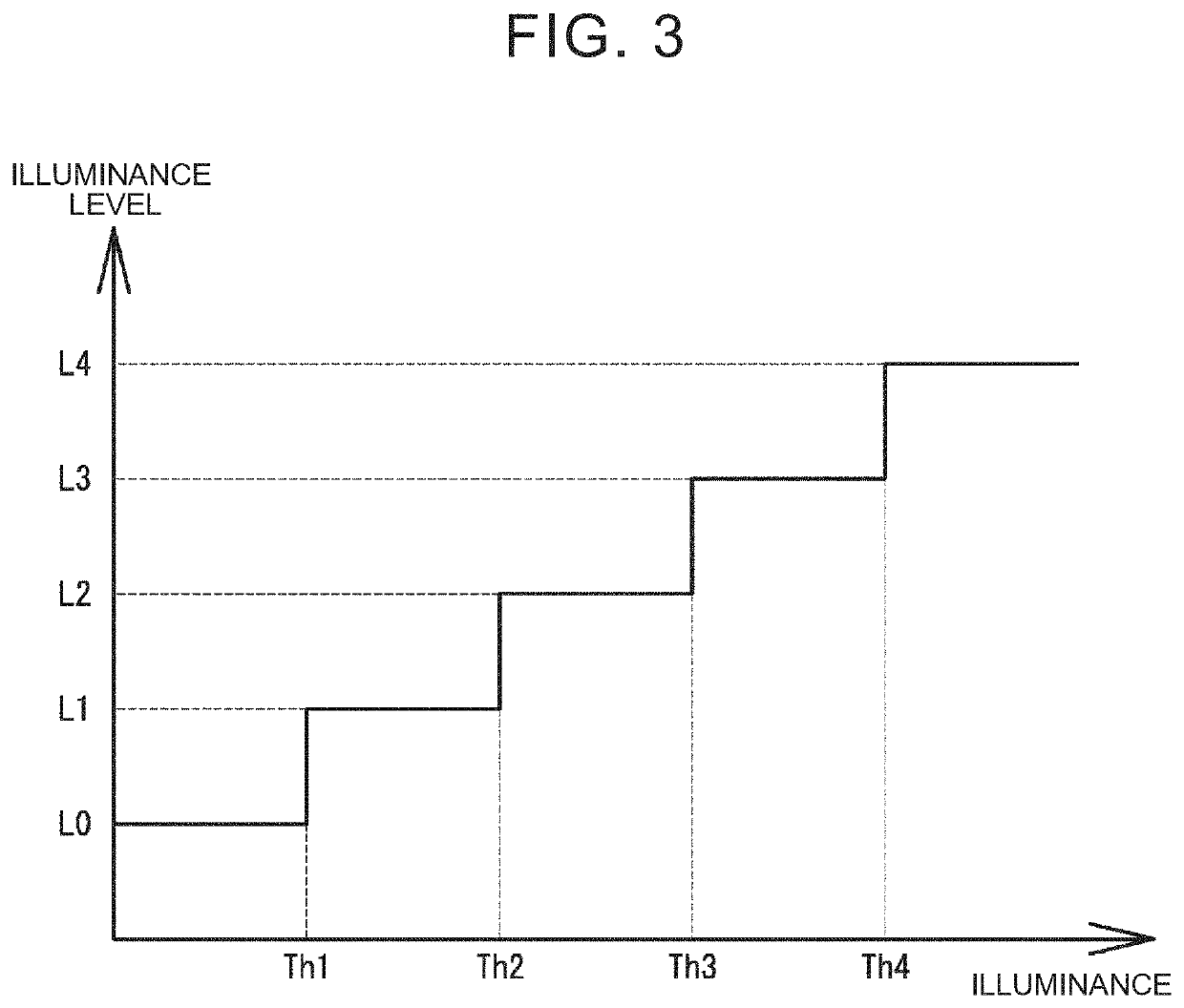 Illuminating apparatus and illuminance collection system