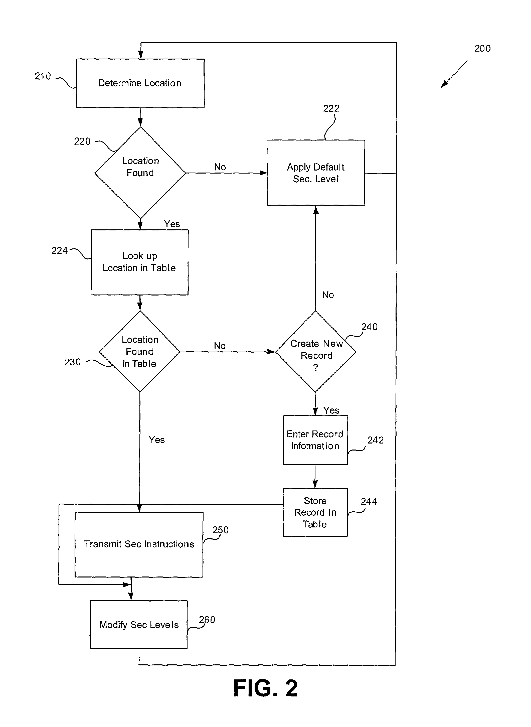 Location based security modification system and method