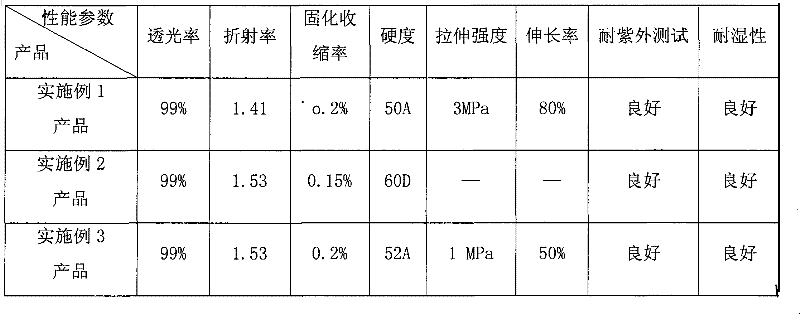 Organ silicon material for encapsulating power-type LED and synthetic method thereof