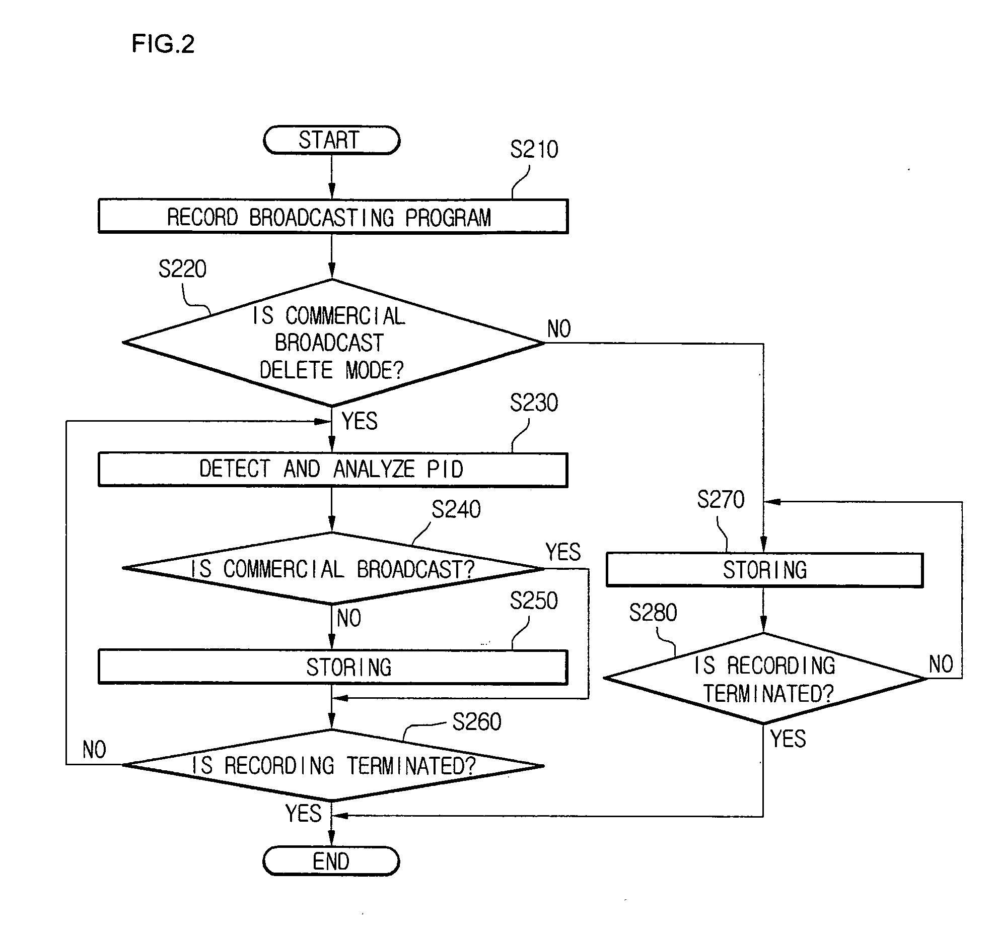 Image display device and method of recording broadcasting program