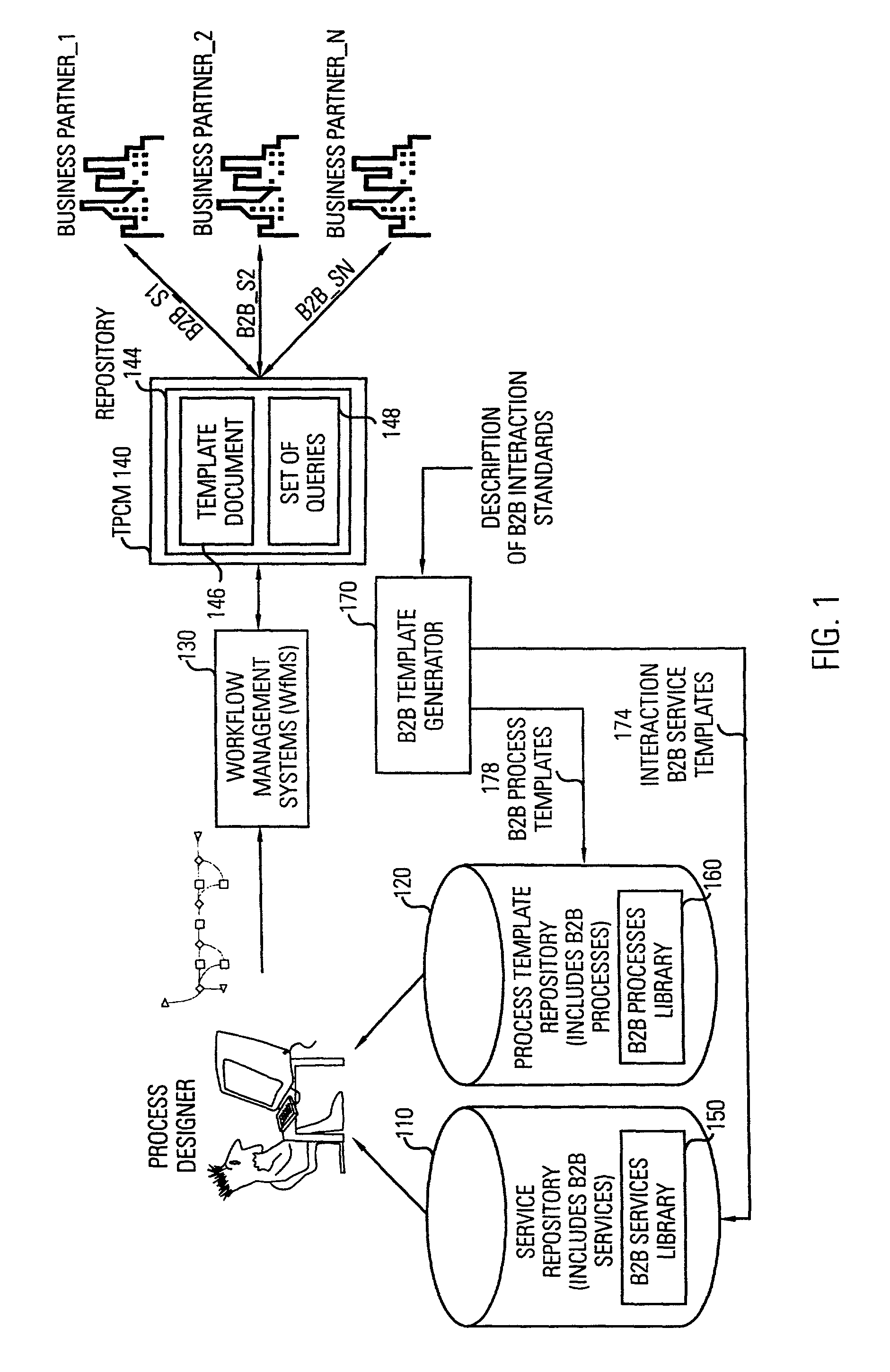 Method and system for integrating workflow management systems with business-to-business interaction standards