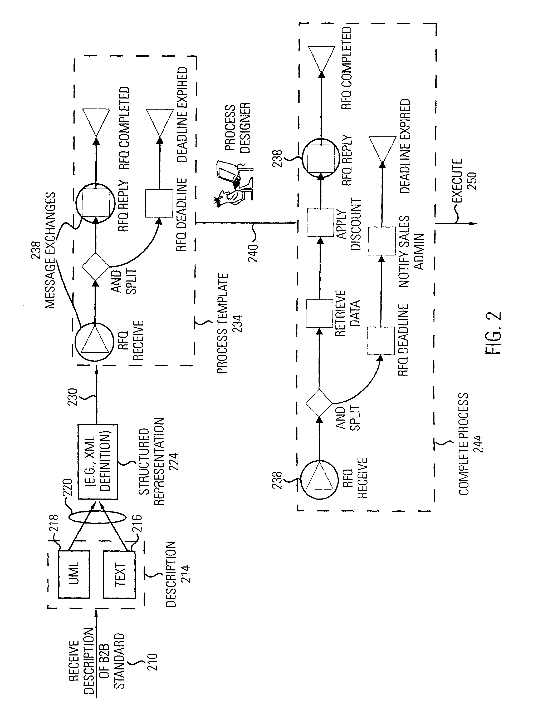 Method and system for integrating workflow management systems with business-to-business interaction standards
