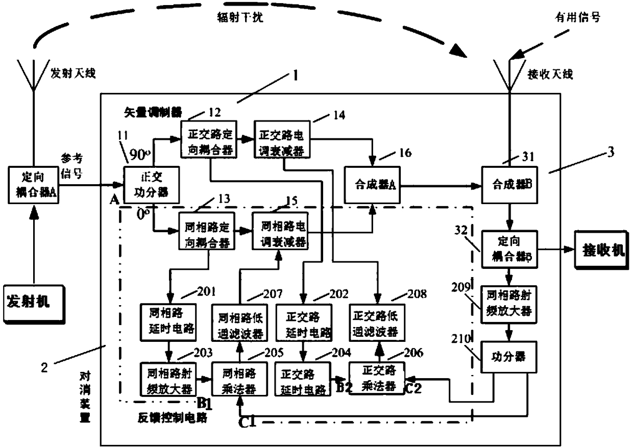 Radio-frequency adaptive interference cancellation device and debugging method thereof