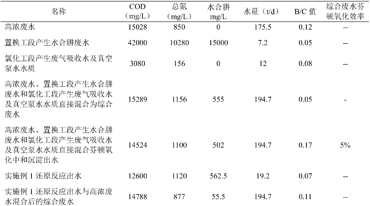 A method for reducing cod of tricyclazole pesticide wastewater