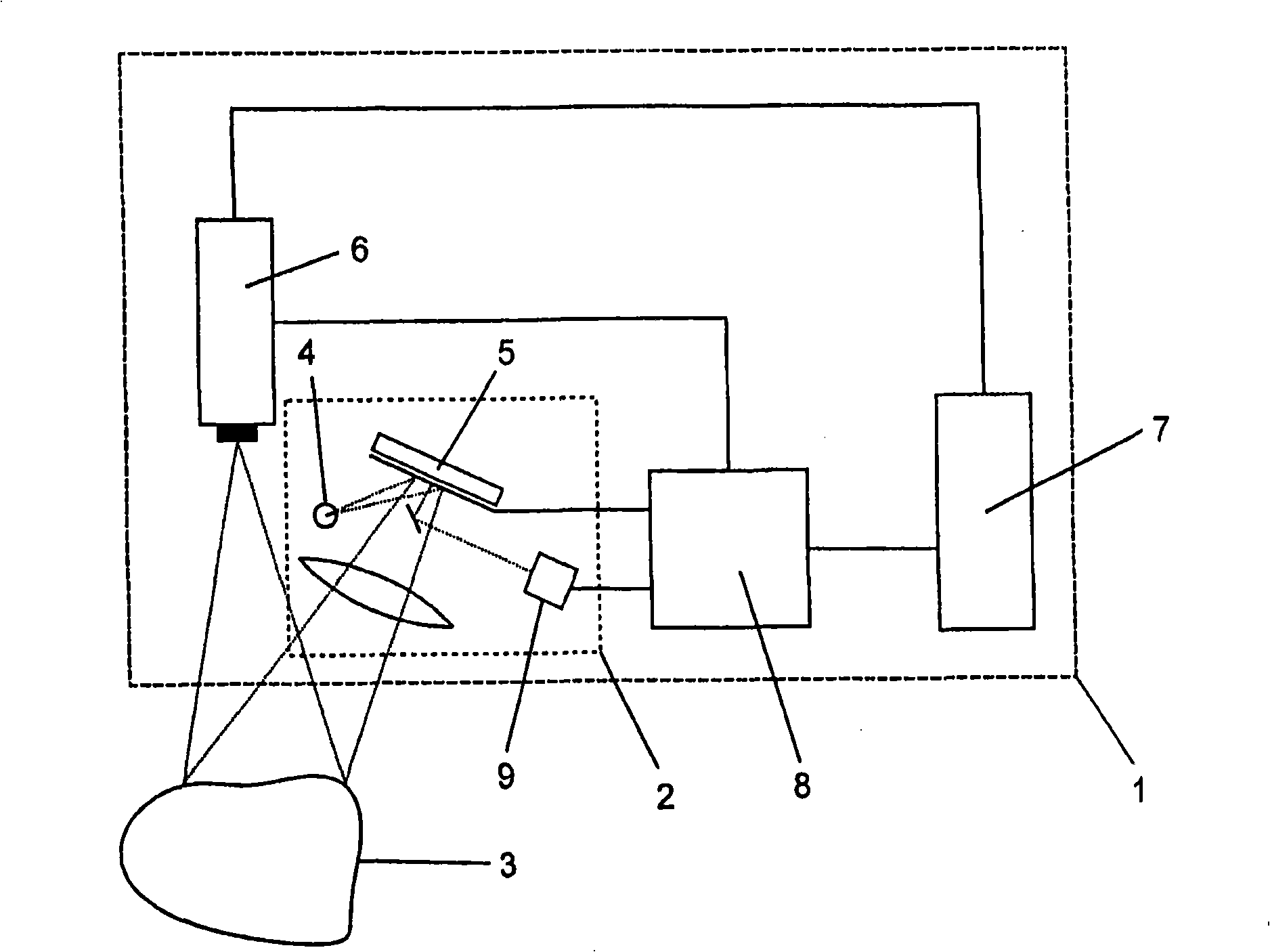 Measuring system for three-dimensional objects