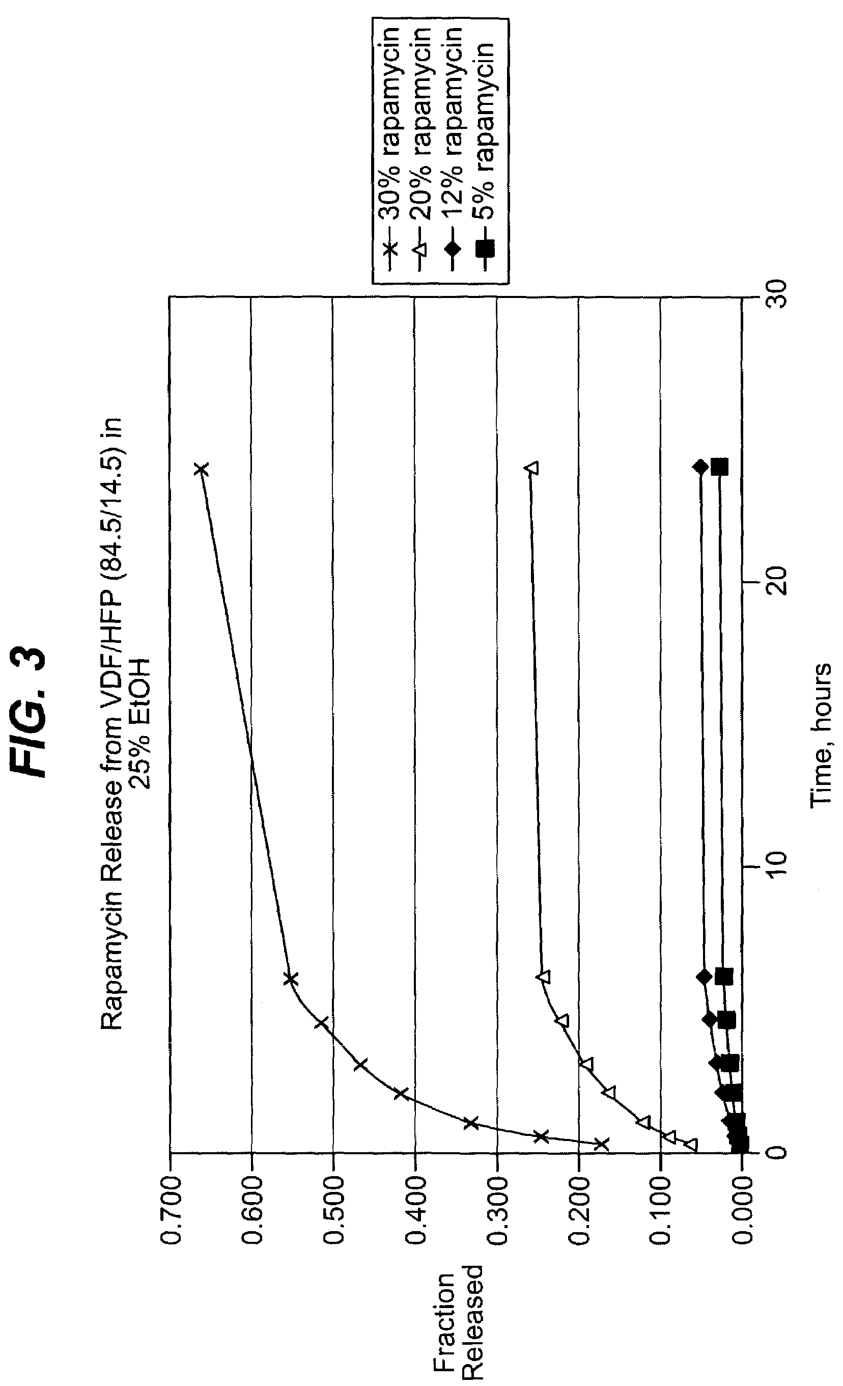 Modified delivery device for coated medical devices