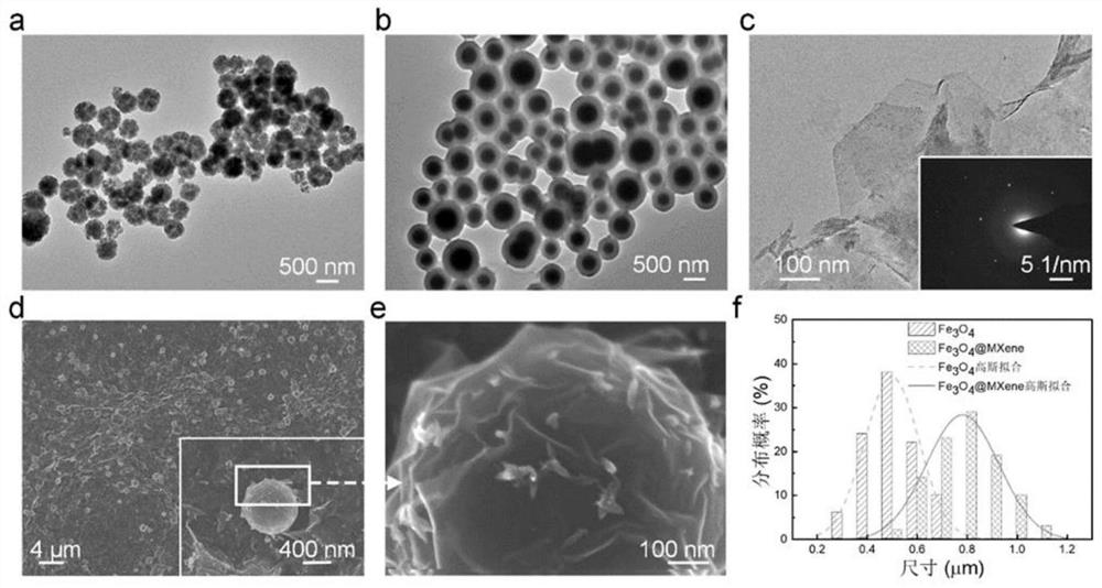 Method for realizing accurate detection of beta-amyloid protein by using Fe3O4@MXene core-shell structure nanocomposite