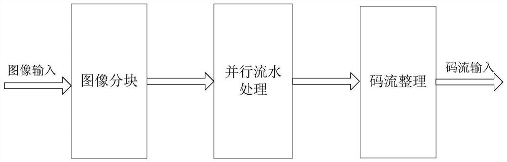 An image parallel compression device and method