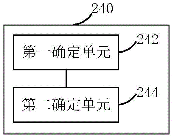 Visible optical signal transmission control method, transmission control device and transmission equipment