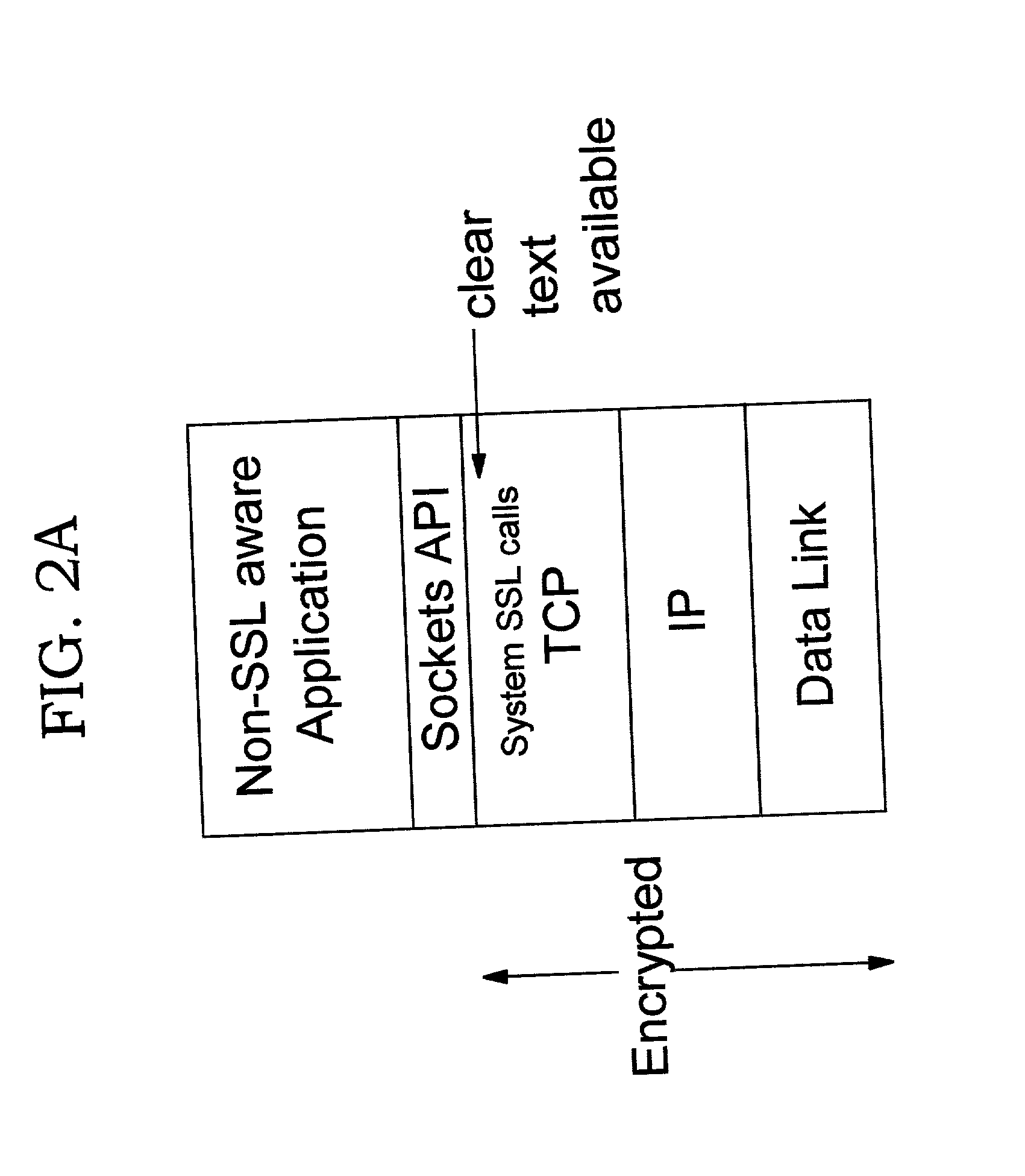Offload processing for secure data transfer