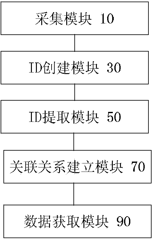 Statistical method and device for visitor behavior data