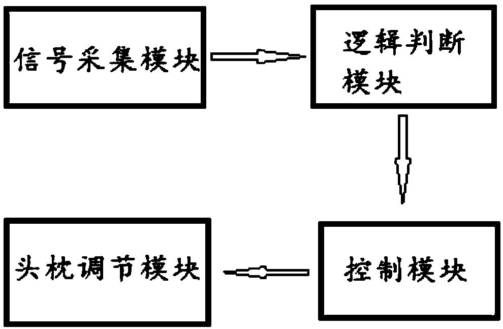 Automobile seat headrest rear-impact protection system and automobile