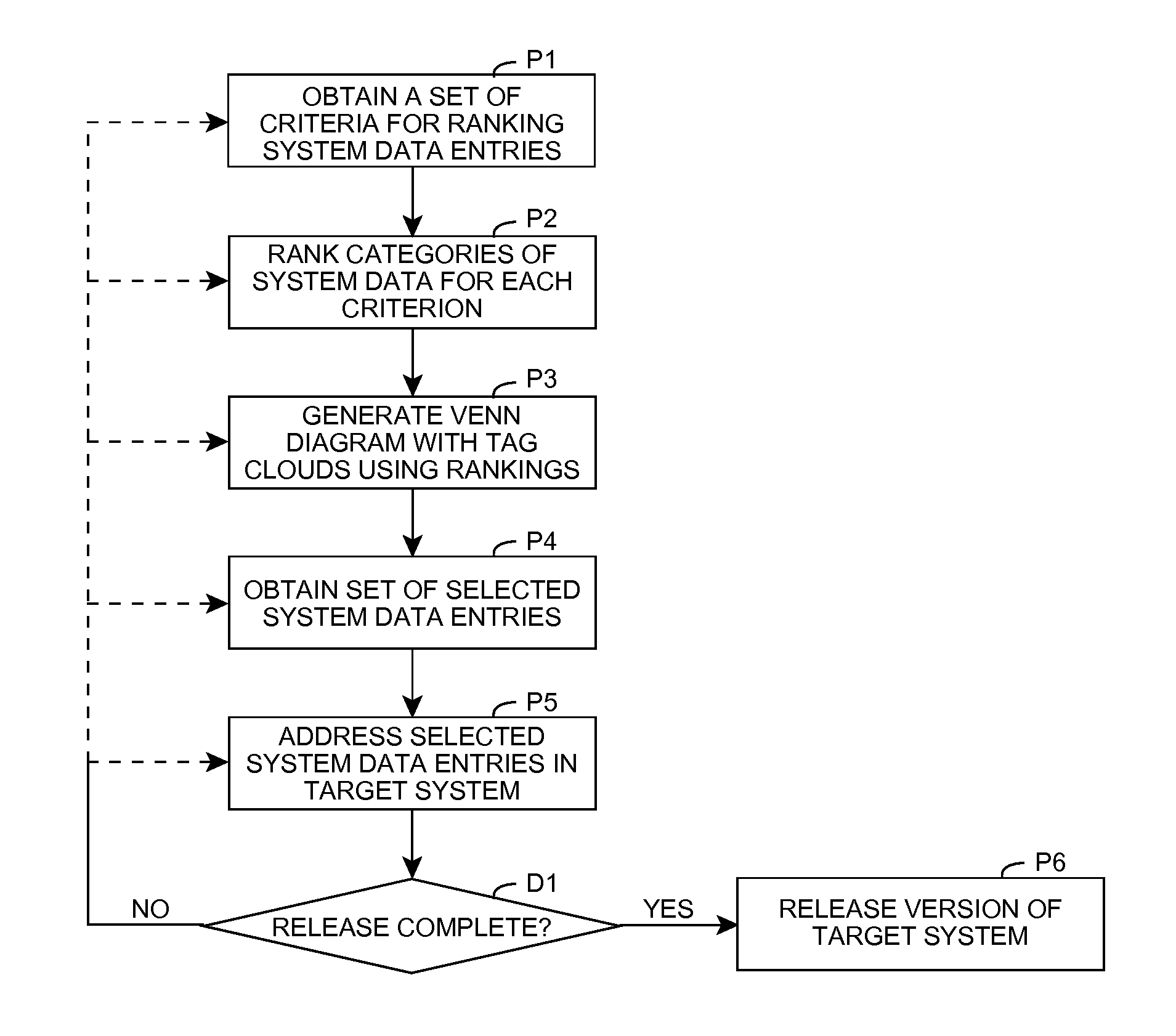 Displaying ranked categories of data in a Venn diagram