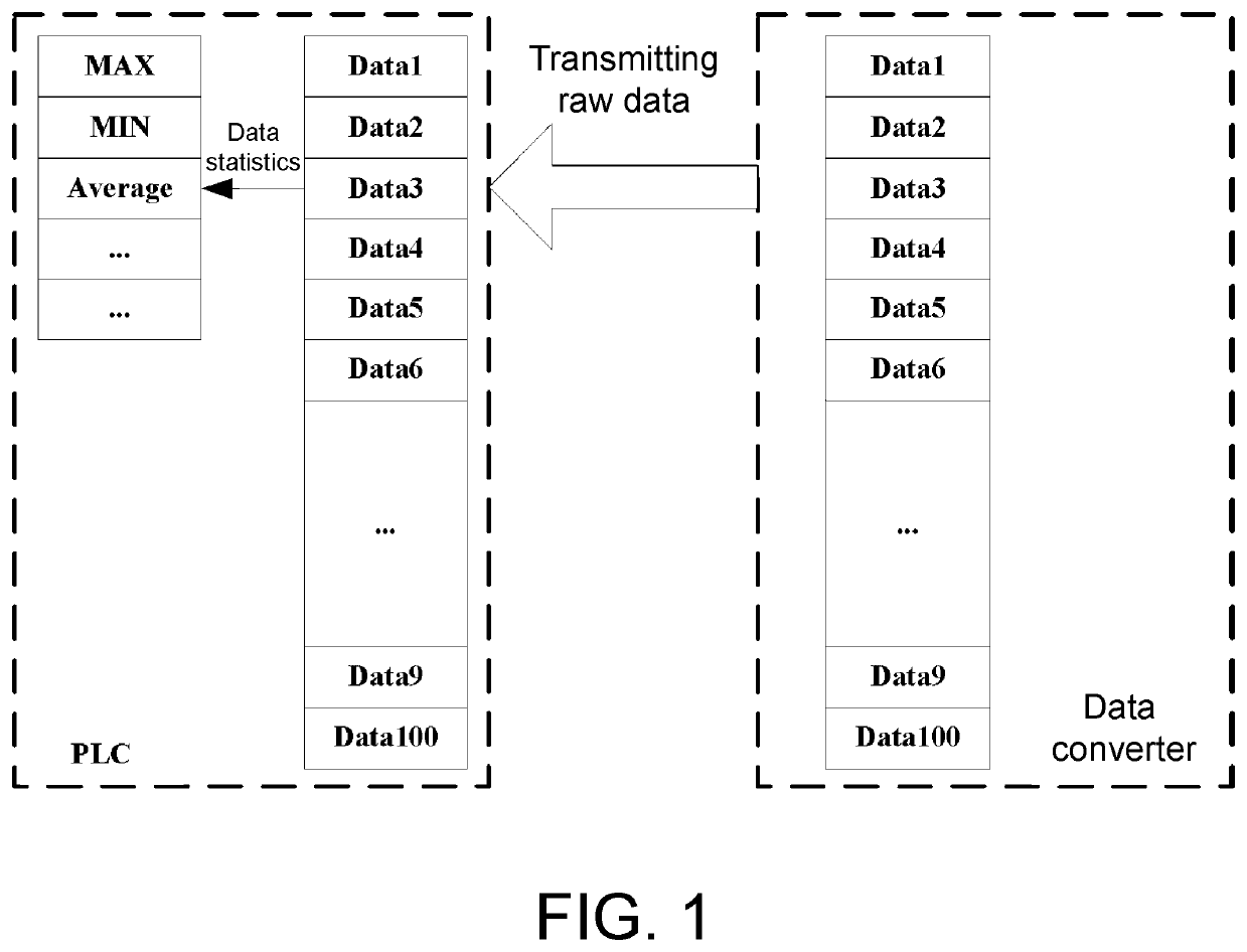 Data converter, signal transmission method, and signal transmission system