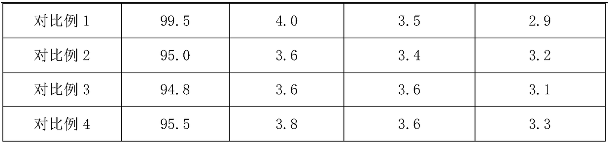 Special organic fertilizer for camellia oleifera and preparation method thereof