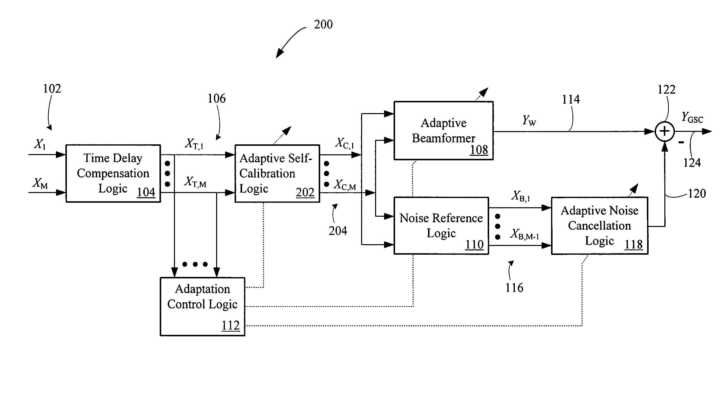Multi-channel adaptive speech signal processing system with noise reduction