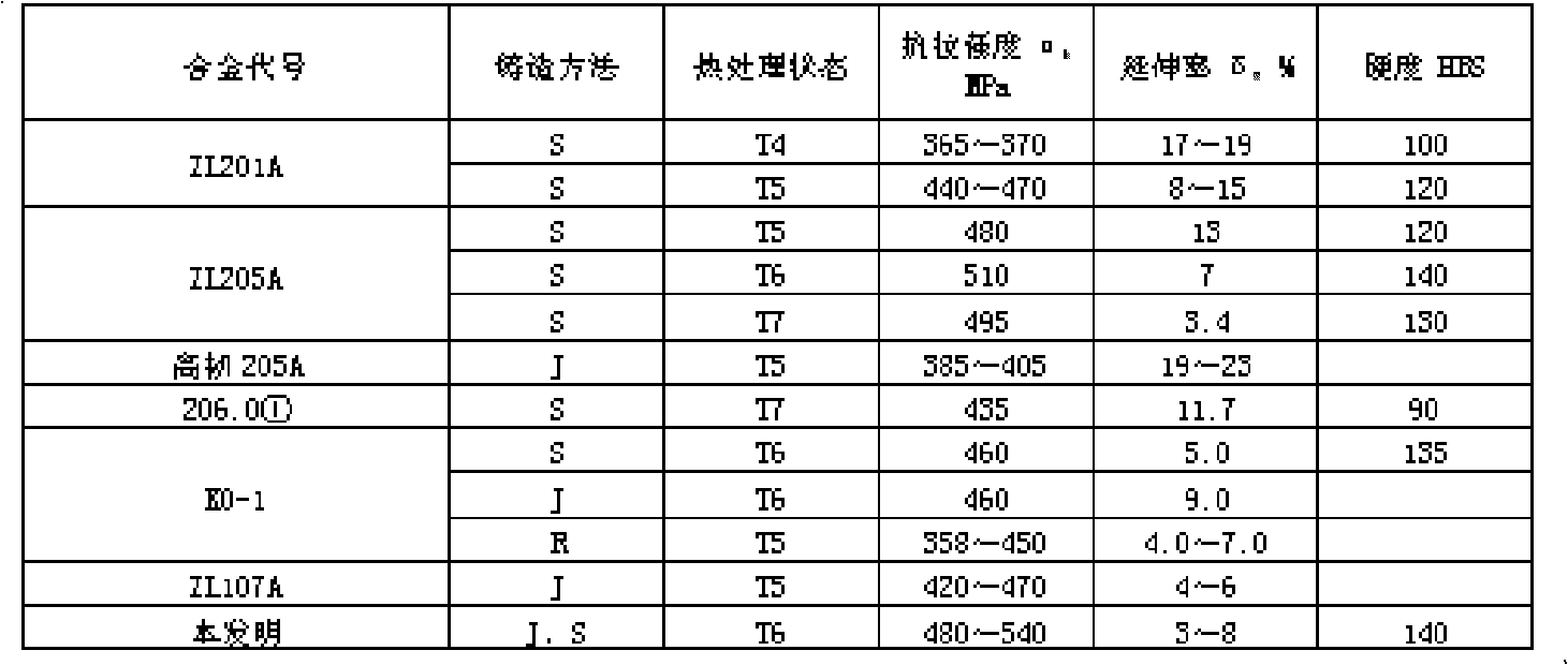 Mo-W-RE high-strength heat-resistance aluminium alloy material and preparation method thereof